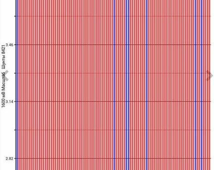 Черный Ниссан Лиф, объемом двигателя 0 л и пробегом 122 тыс. км за 6600 $, фото 15 на Automoto.ua