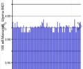 Черный Ниссан Лиф, объемом двигателя 0 л и пробегом 125 тыс. км за 8200 $, фото 1 на Automoto.ua