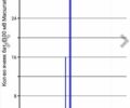 Черный Ниссан Лиф, объемом двигателя 0 л и пробегом 125 тыс. км за 8200 $, фото 2 на Automoto.ua