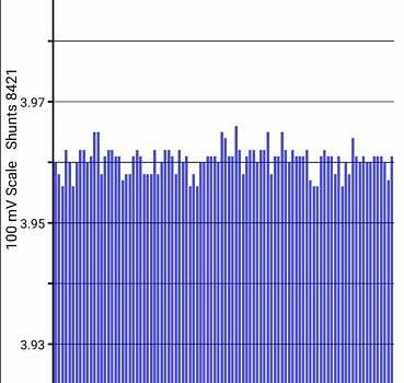 Черный Ниссан Лиф, объемом двигателя 0 л и пробегом 82 тыс. км за 8100 $, фото 13 на Automoto.ua