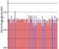 Черный Ниссан Лиф, объемом двигателя 0 л и пробегом 137 тыс. км за 6300 $, фото 3 на Automoto.ua
