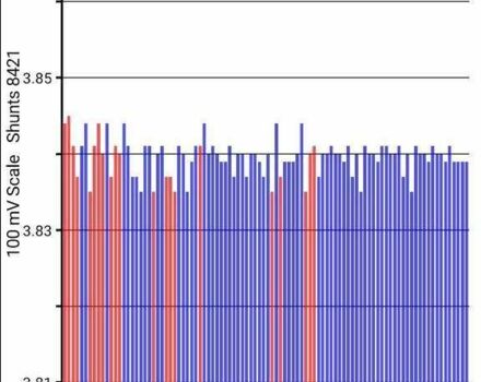Ниссан Лиф 2014 в Киеве на Automoto.ua Черный Ниссан Лиф, объемом двигателя 0 л и пробегом 55 тыс. км за 6800 $, фото 22 на Automoto.ua