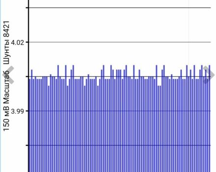 Черный Ниссан Лиф, объемом двигателя 0 л и пробегом 283 тыс. км за 3000 $, фото 17 на Automoto.ua