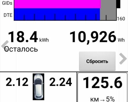 Черный Ниссан Лиф, объемом двигателя 0 л и пробегом 104 тыс. км за 14400 $, фото 23 на Automoto.ua