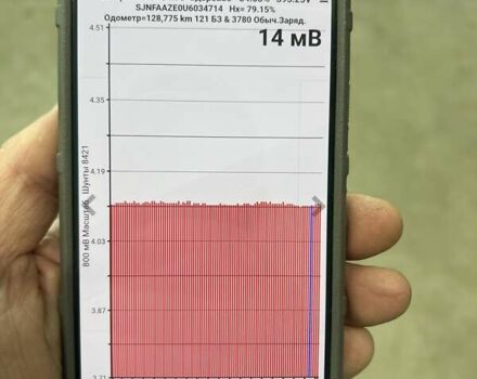 Черный Ниссан Лиф, объемом двигателя 0 л и пробегом 128 тыс. км за 6850 $, фото 27 на Automoto.ua