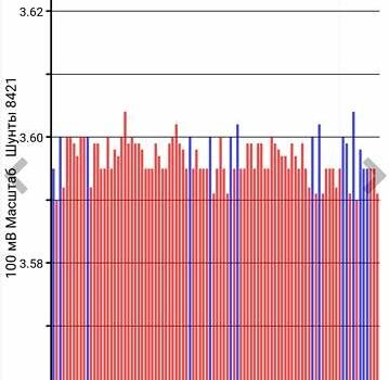 Чорний Ніссан Ліф, об'ємом двигуна 0 л та пробігом 137 тис. км за 8600 $, фото 18 на Automoto.ua