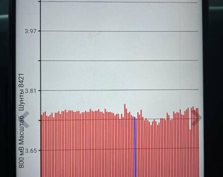 Чорний Ніссан Ліф, об'ємом двигуна 0 л та пробігом 184 тис. км за 7800 $, фото 19 на Automoto.ua