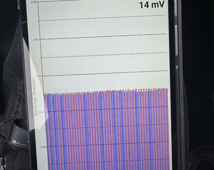 Черный Ниссан Лиф, объемом двигателя 0 л и пробегом 173 тыс. км за 11000 $, фото 25 на Automoto.ua