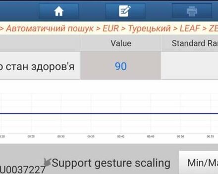 Ниссан Лиф 2018 в Львове на Automoto.ua Черный Ниссан Лиф, объемом двигателя 0 л и пробегом 80 тыс. км за 13100 $, фото 47 на Automoto.ua