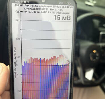 Черный Ниссан Лиф, объемом двигателя 0 л и пробегом 137 тыс. км за 11999 $, фото 18 на Automoto.ua