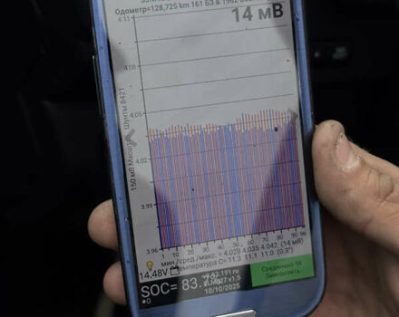 Черный Ниссан Лиф, объемом двигателя 0 л и пробегом 128 тыс. км за 12500 $, фото 32 на Automoto.ua