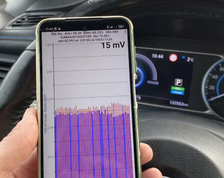 Черный Ниссан Лиф, объемом двигателя 0 л и пробегом 133 тыс. км за 12500 $, фото 79 на Automoto.ua