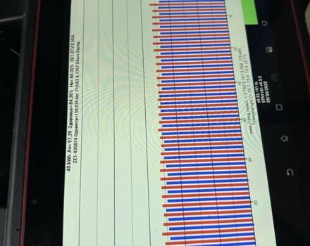 Черный Ниссан Лиф, объемом двигателя 0 л и пробегом 150 тыс. км за 13300 $, фото 15 на Automoto.ua