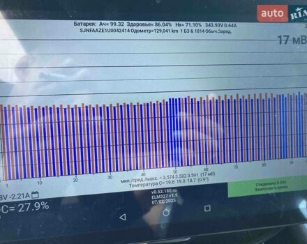 Чорний Ніссан Ліф, об'ємом двигуна 0 л та пробігом 130 тис. км за 14250 $, фото 11 на Automoto.ua