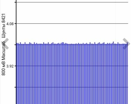 Черный Ниссан Лиф, объемом двигателя 0 л и пробегом 132 тыс. км за 7999 $, фото 1 на Automoto.ua