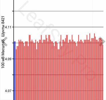 Коричневий Ніссан Ліф, об'ємом двигуна 0 л та пробігом 185 тис. км за 6500 $, фото 20 на Automoto.ua