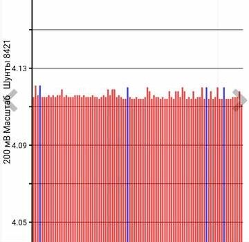 Коричневый Ниссан Лиф, объемом двигателя 0 л и пробегом 163 тыс. км за 6900 $, фото 6 на Automoto.ua