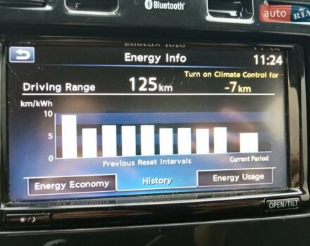 Коричневый Ниссан Лиф, объемом двигателя 0 л и пробегом 123 тыс. км за 6800 $, фото 18 на Automoto.ua