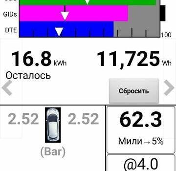 Коричневый Ниссан Лиф, объемом двигателя 0 л и пробегом 163 тыс. км за 6900 $, фото 5 на Automoto.ua