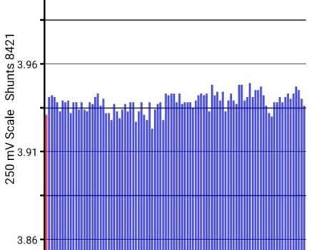 Красный Ниссан Лиф, объемом двигателя 1 л и пробегом 300 тыс. км за 5550 $, фото 4 на Automoto.ua