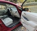 Червоний Ніссан Ліф, об'ємом двигуна 0 л та пробігом 170 тис. км за 4700 $, фото 7 на Automoto.ua