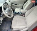 Красный Ниссан Лиф, объемом двигателя 0 л и пробегом 118 тыс. км за 5600 $, фото 11 на Automoto.ua