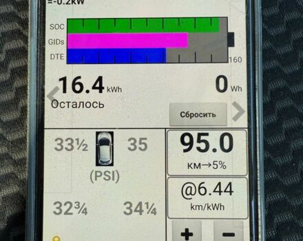 Красный Ниссан Лиф, объемом двигателя 0 л и пробегом 157 тыс. км за 6699 $, фото 17 на Automoto.ua