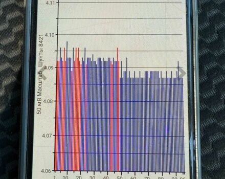 Красный Ниссан Лиф, объемом двигателя 0 л и пробегом 157 тыс. км за 6699 $, фото 14 на Automoto.ua
