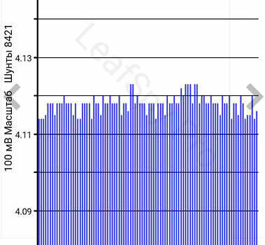 Червоний Ніссан Ліф, об'ємом двигуна 0 л та пробігом 89 тис. км за 6900 $, фото 6 на Automoto.ua