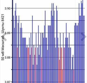 Червоний Ніссан Ліф, об'ємом двигуна 0 л та пробігом 215 тис. км за 5099 $, фото 1 на Automoto.ua