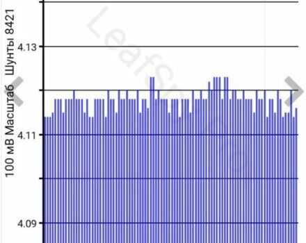 Червоний Ніссан Ліф, об'ємом двигуна 0 л та пробігом 89 тис. км за 6900 $, фото 7 на Automoto.ua