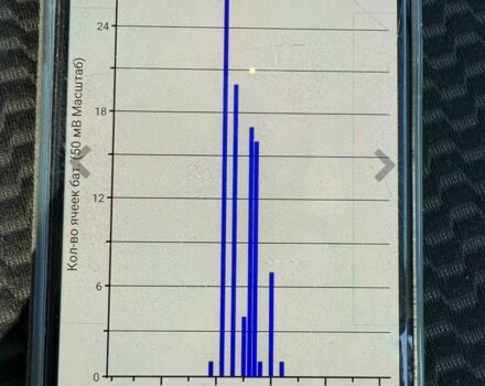 Красный Ниссан Лиф, объемом двигателя 0 л и пробегом 157 тыс. км за 6699 $, фото 16 на Automoto.ua