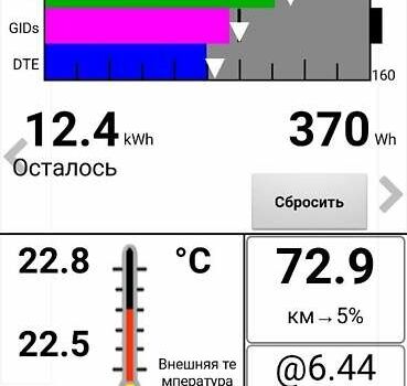 Красный Ниссан Лиф, объемом двигателя 0 л и пробегом 108 тыс. км за 7700 $, фото 11 на Automoto.ua