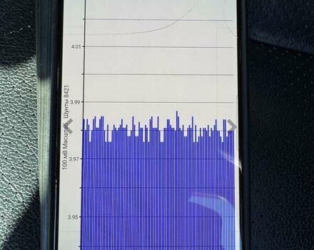 Червоний Ніссан Ліф, об'ємом двигуна 0 л та пробігом 152 тис. км за 6000 $, фото 9 на Automoto.ua