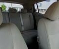 Червоний Ніссан Ліф, об'ємом двигуна 0 л та пробігом 168 тис. км за 5600 $, фото 4 на Automoto.ua