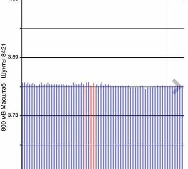 Красный Ниссан Лиф, объемом двигателя 0 л и пробегом 153 тыс. км за 6900 $, фото 85 на Automoto.ua