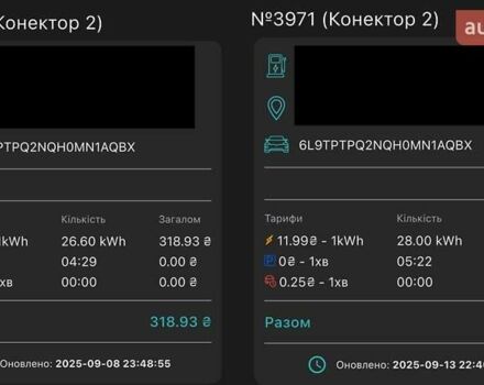 Красный Ниссан Лиф, объемом двигателя 0 л и пробегом 165 тыс. км за 7100 $, фото 7 на Automoto.ua