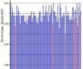 Красный Ниссан Лиф, объемом двигателя 0 л и пробегом 98 тыс. км за 9800 $, фото 31 на Automoto.ua