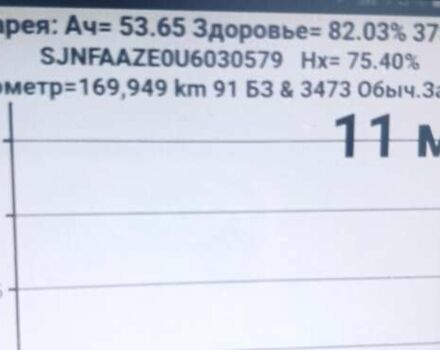 Красный Ниссан Лиф, объемом двигателя 0 л и пробегом 174 тыс. км за 7000 $, фото 25 на Automoto.ua