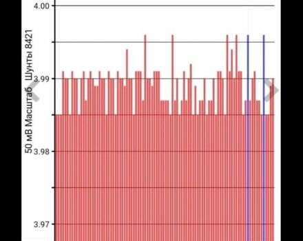 Червоний Ніссан Ліф, об'ємом двигуна 0 л та пробігом 86 тис. км за 10500 $, фото 10 на Automoto.ua