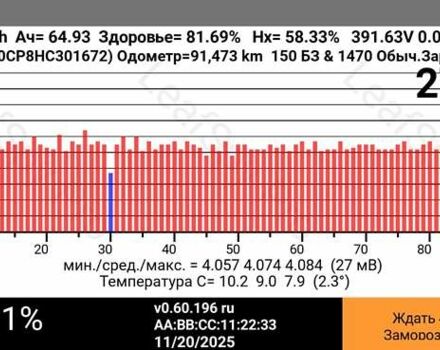 Красный Ниссан Лиф, объемом двигателя 0 л и пробегом 91 тыс. км за 7300 $, фото 15 на Automoto.ua
