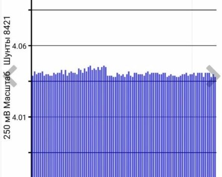 Червоний Ніссан Ліф, об'ємом двигуна 0 л та пробігом 128 тис. км за 12999 $, фото 7 на Automoto.ua