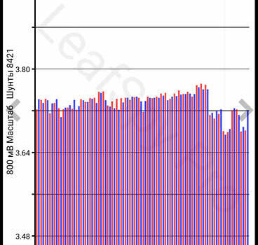 Червоний Ніссан Ліф, об'ємом двигуна 0 л та пробігом 30 тис. км за 12000 $, фото 43 на Automoto.ua