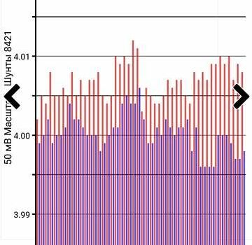 Красный Ниссан Лиф, объемом двигателя 0 л и пробегом 21 тыс. км за 18600 $, фото 52 на Automoto.ua