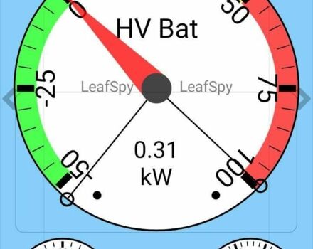 Красный Ниссан Лиф, объемом двигателя 0 л и пробегом 69 тыс. км за 4000 $, фото 1 на Automoto.ua