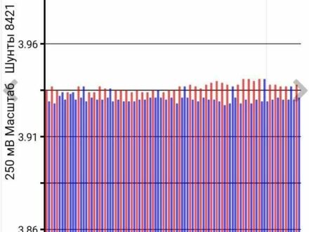 Красный Ниссан Лиф, объемом двигателя 0 л и пробегом 69 тыс. км за 4000 $, фото 1 на Automoto.ua