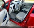 Ниссан Лиф, объемом двигателя 0 л и пробегом 0 тыс. км за 6500 $, фото 9 на Automoto.ua