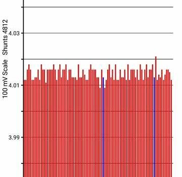 Ниссан Лиф, объемом двигателя 0 л и пробегом 226 тыс. км за 5698 $, фото 6 на Automoto.ua