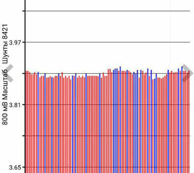 Ниссан Лиф, объемом двигателя 0 л и пробегом 150 тыс. км за 4900 $, фото 1 на Automoto.ua