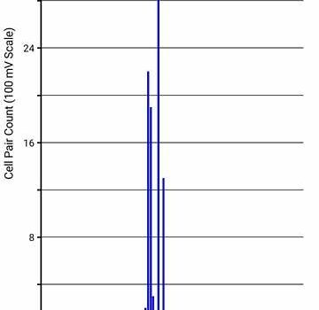 Ниссан Лиф, объемом двигателя 0 л и пробегом 226 тыс. км за 5698 $, фото 7 на Automoto.ua